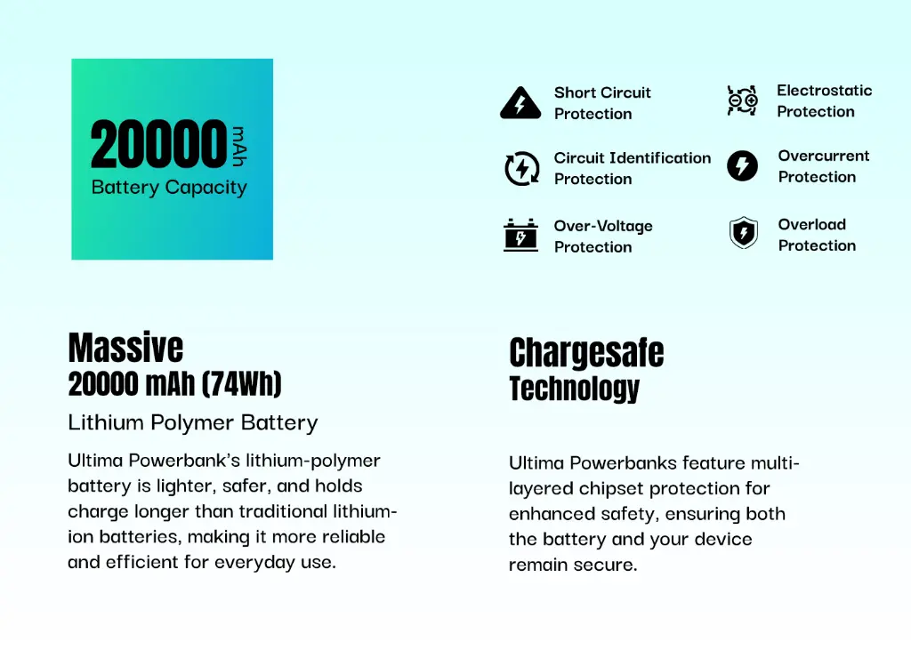 massive battery chargesafe technology.webp