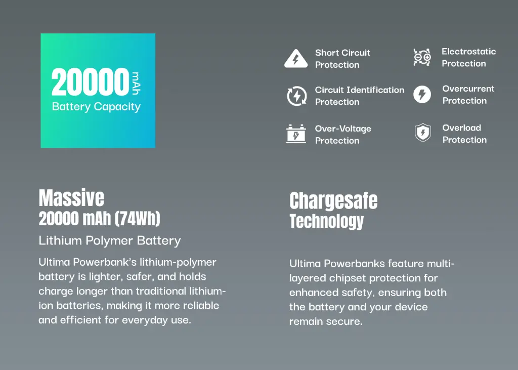 massive battery chargesafe technology.webp
